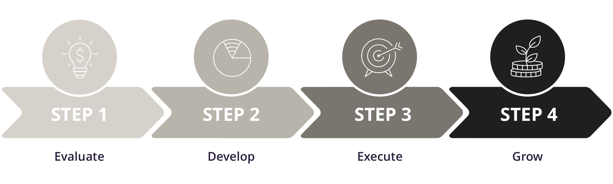 cfg-investing-process-roadmap-2026-updated